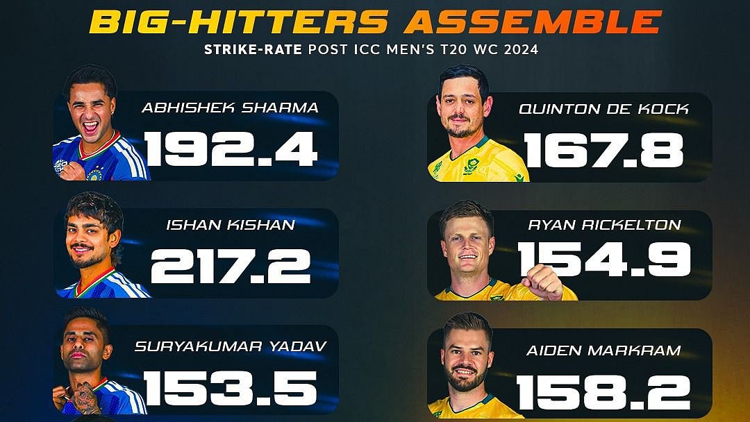 சூப்பர் 8-ல் ஓர் இறுதிப் போட்டி! இந்தியா - தென்னாப்பிரிக்கா மோதல்! 