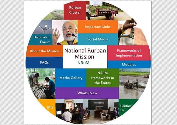 பாகம்-24 தேசிய ஊரக நகர்ப்புறத்திட்டம் - ஓர் அறிமுகம்