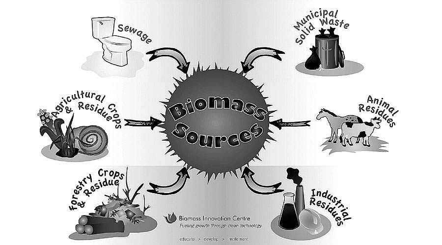 மாற்று  எரிசக்தி  தொடர்பான  கல்வி!