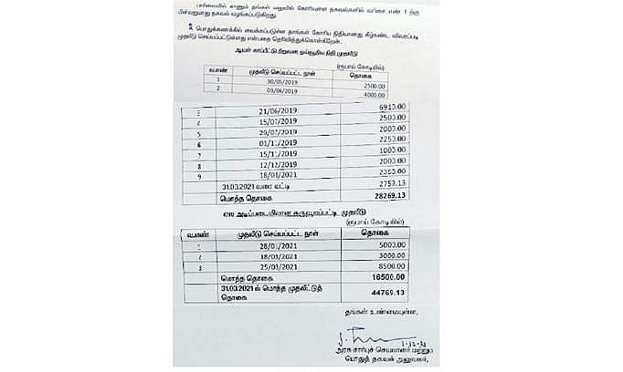 அரசு ஊழியர்களின் ஓய்வூதிய நிதி 10ஆண்டுகளுக்குப் பின் முதலீடு!