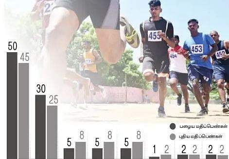 காவலா்கள் தோ்வு முறையில் மாற்றம்