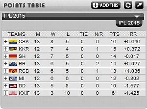 ஐபிஎல்: சென்னை ரசிகர்களுக்கு ஒரு நற்செய்தி!
