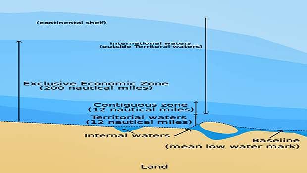 எல்லையோரக் கடல் பற்றிய சர்வதேசச் சட்டம்