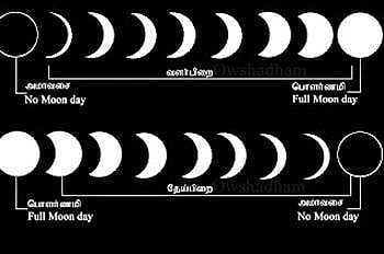 பஞ்சாங்கத்தில் ஐந்து அங்கங்களில் முக்கிய பங்கு திதிகளுக்கு! (பகுதி 1)