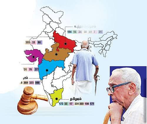 ஆதரவை இழக்கும் முதியோா்