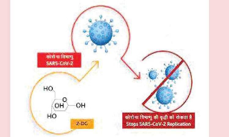 புதிய மருந்து கண்டுபிடிப்பு!